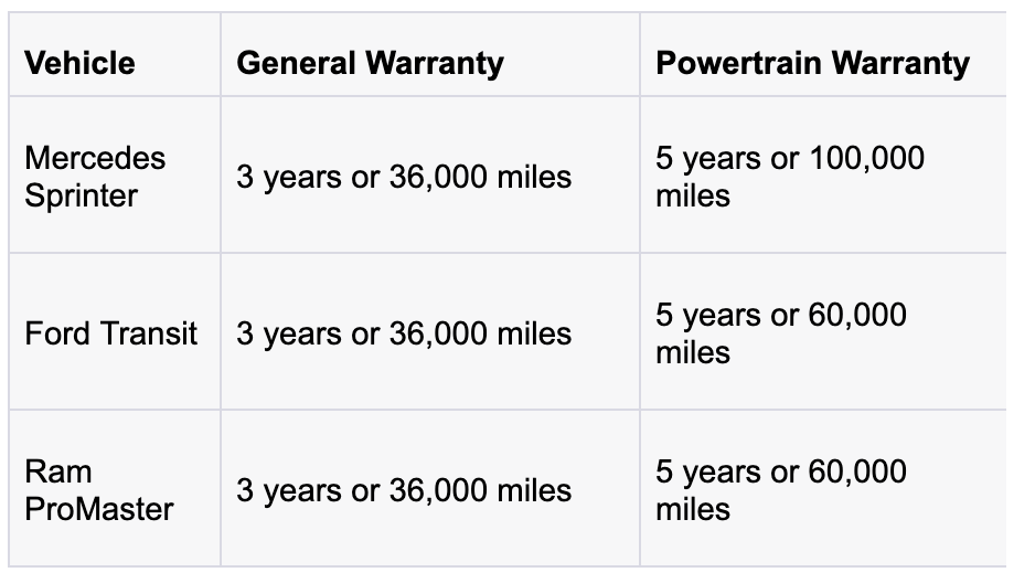 Warranty Table_Van Comparison Blog
